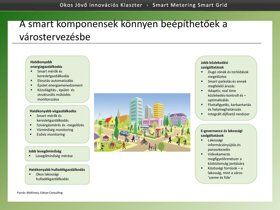 mérése Hatékonyabb hulladékgazdálkodás Okos lakossági hulladékgazdálkodás Jobb közlekedési szolgáltatások Dugó zónák és torlódások megelőzése Smart parkolás és ennek megfelelő árazás Adaptív, real