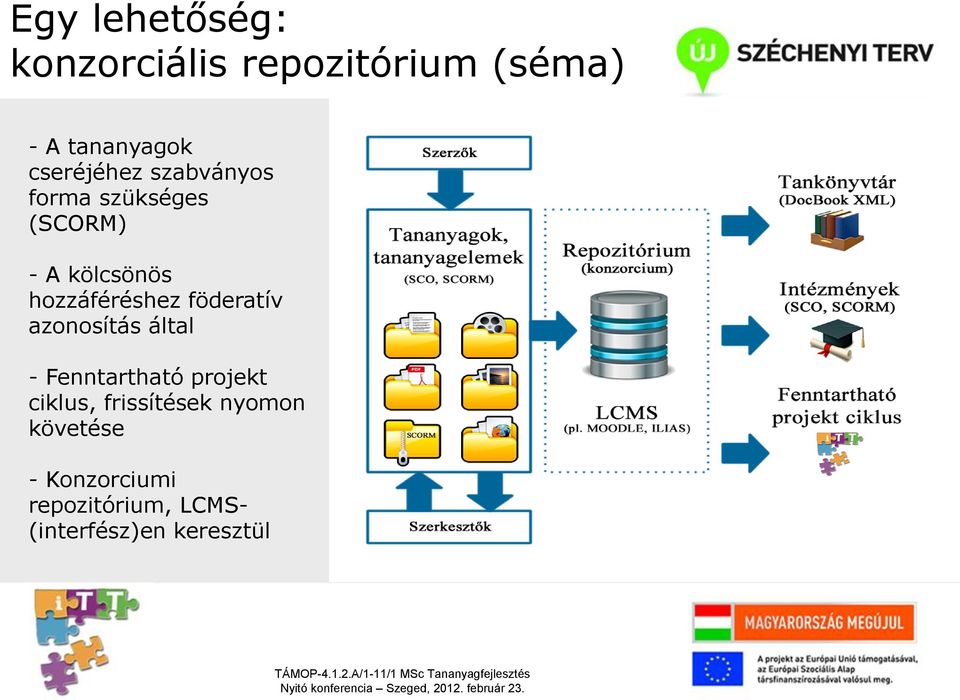 hozzáféréshez föderatív azonosítás által - Fenntartható projekt