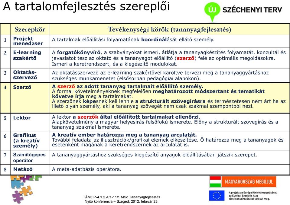 Ismeri a keretrendszert, és a kiegészítő modulokat. Az oktatásszervező az e-learning szakértővel karöltve tervezi meg a tananyaggyártáshoz szükséges munkamenetet (elsősorban pedagógiai alapokon).