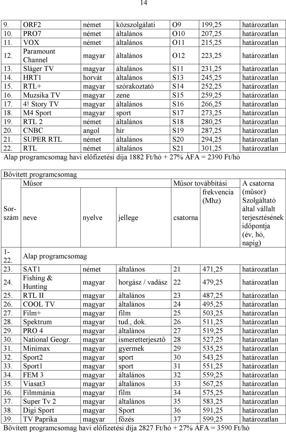 RTL+ magyar szórakoztató S14 252,25 határozatlan 16. Muzsika TV magyar zene S15 259,25 határozatlan 17. 4! Story TV magyar általános S16 266,25 határozatlan 18.
