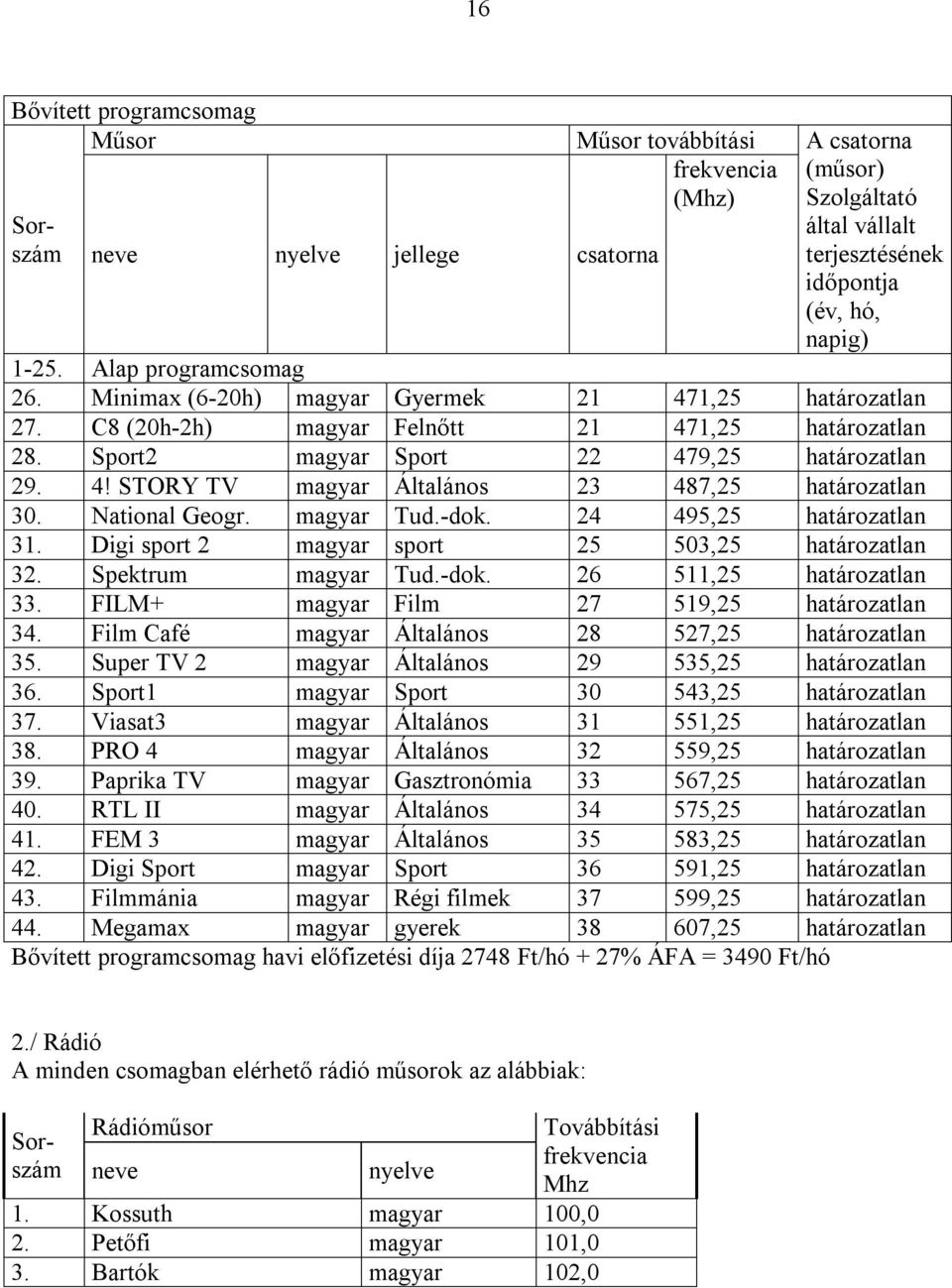 National Geogr. magyar Tud.-dok. 24 495,25 határozatlan 31. Digi sport 2 magyar sport 25 503,25 határozatlan 32. Spektrum magyar Tud.-dok. 26 511,25 határozatlan 33.