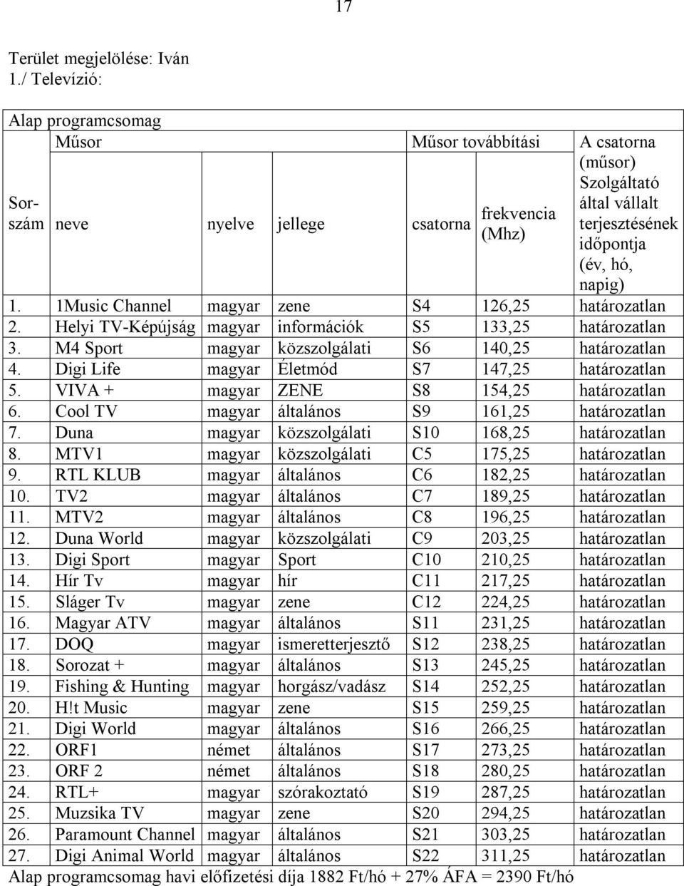 1Music Channel magyar zene S4 126,25 határozatlan 2. Helyi TV-Képújság magyar információk S5 133,25 határozatlan 3. M4 Sport magyar közszolgálati S6 140,25 határozatlan 4.