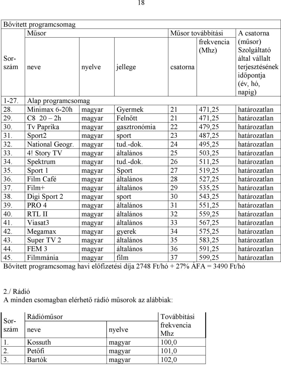 Sport2 magyar sport 23 487,25 határozatlan 32. National Geogr. magyar tud.-dok. 24 495,25 határozatlan 33. 4! Story TV magyar általános 25 503,25 határozatlan 34. Spektrum magyar tud.-dok. 26 511,25 határozatlan 35.