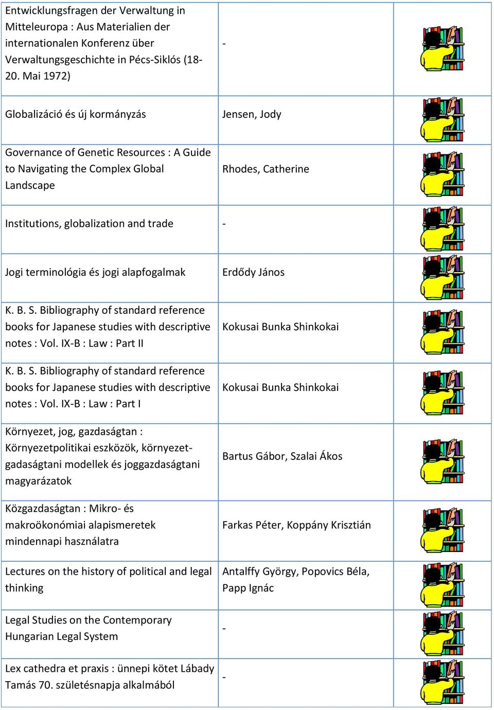 terminológia és jogi alapfogalmak Erdődy János K. B. S. Bibliography of standard reference books for Japanese studies with descriptive notes : Vol.