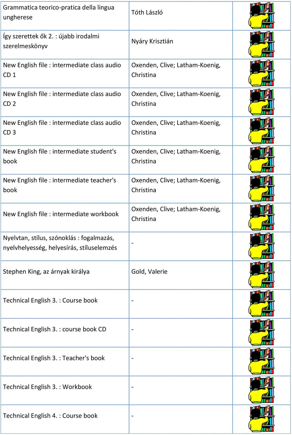 intermediate student's book New English file : intermediate teacher's book New English file : intermediate workbook Nyelvtan, stílus, szónoklás : fogalmazás, nyelvhelyesség, helyesírás, stíluselemzés