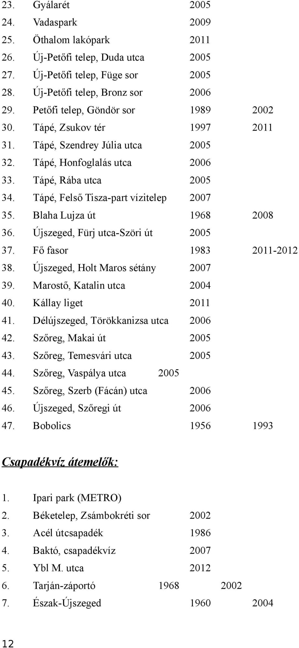 Tápé, Felső Tisza-part vízitelep 2007 35. Blaha Lujza út 1968 2008 36. Újszeged, Fürj utca-szöri út 2005 37. Fő fasor 1983 2011-2012 38. Újszeged, Holt Maros sétány 2007 39.