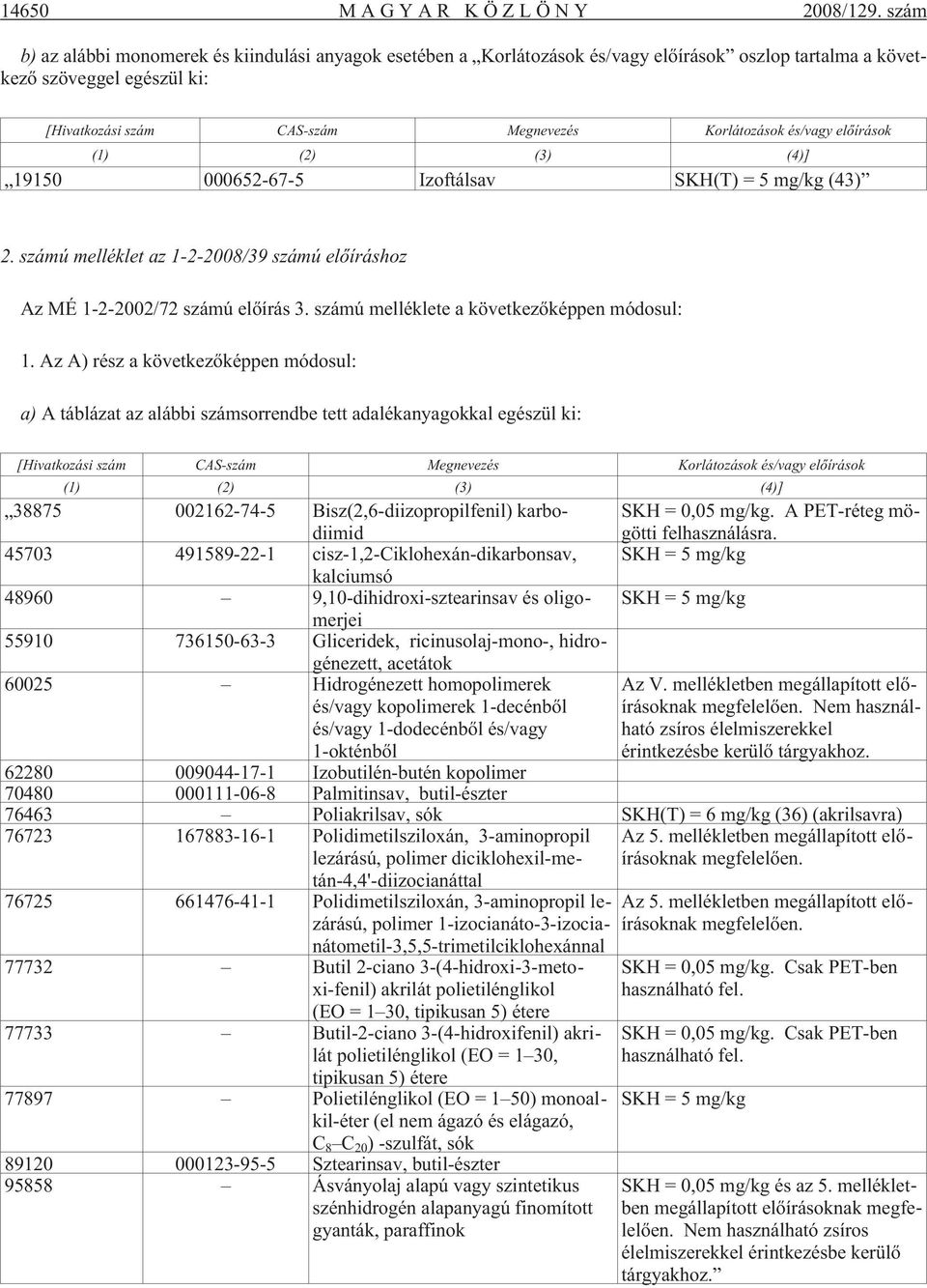 és/vagy elõírások (1) (2) (3) (4)] 19150 000652-67-5 Izoftálsav SKH(T) = 5 mg/kg (43) 2. számú melléklet az 1-2-2008/39 számú elõíráshoz Az MÉ 1-2-2002/72 számú elõírás 3.