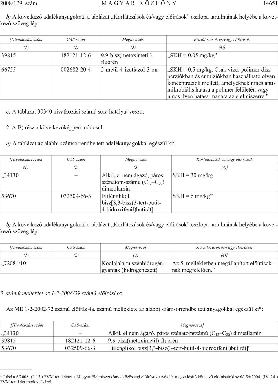 Korlátozások és/vagy elõírások (1) (2) (3) (4)] 39815 182121-12-6 9,9-bisz(metoximetil)- SKH = 0,05 mg/kg fluorén 66755 002682-20-4 2-metil-4-izotiazol-3-on SKH = 0,5 mg/kg.