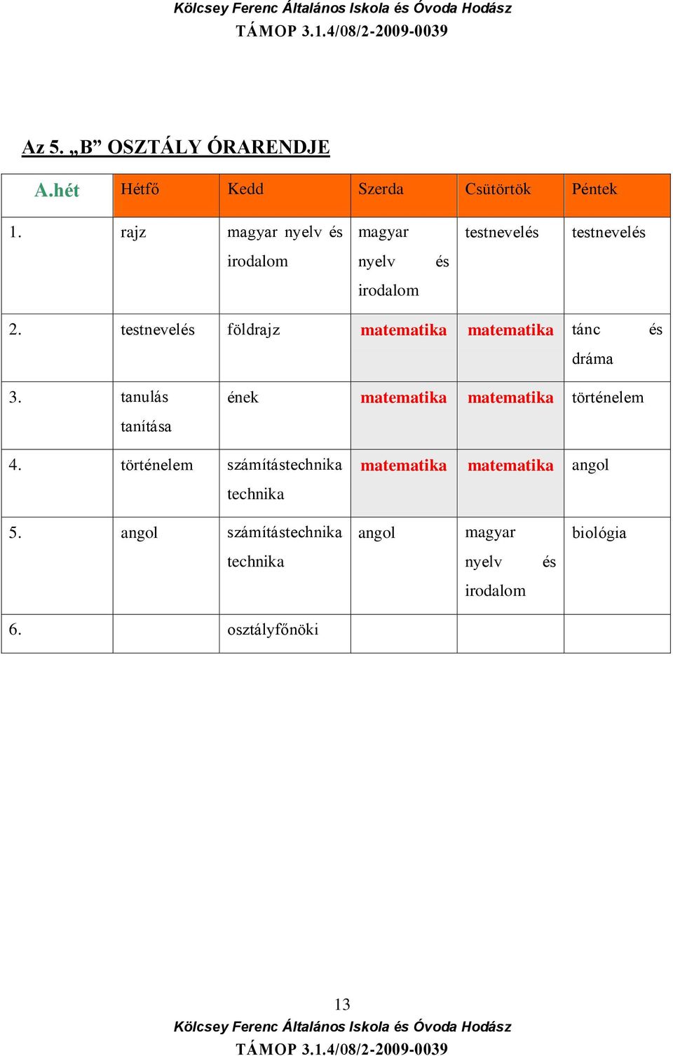 testnevelés földrajz matematika matematika tánc és dráma 3.