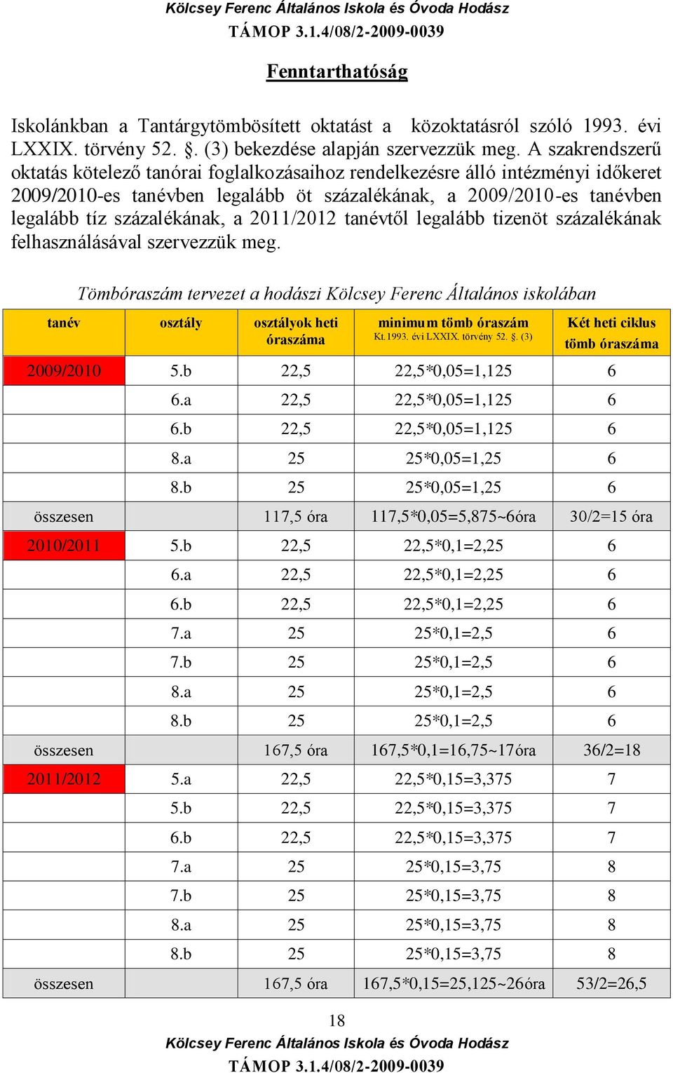 2011/2012 tanévtől legalább tizenöt százalékának felhasználásával szervezzük meg.