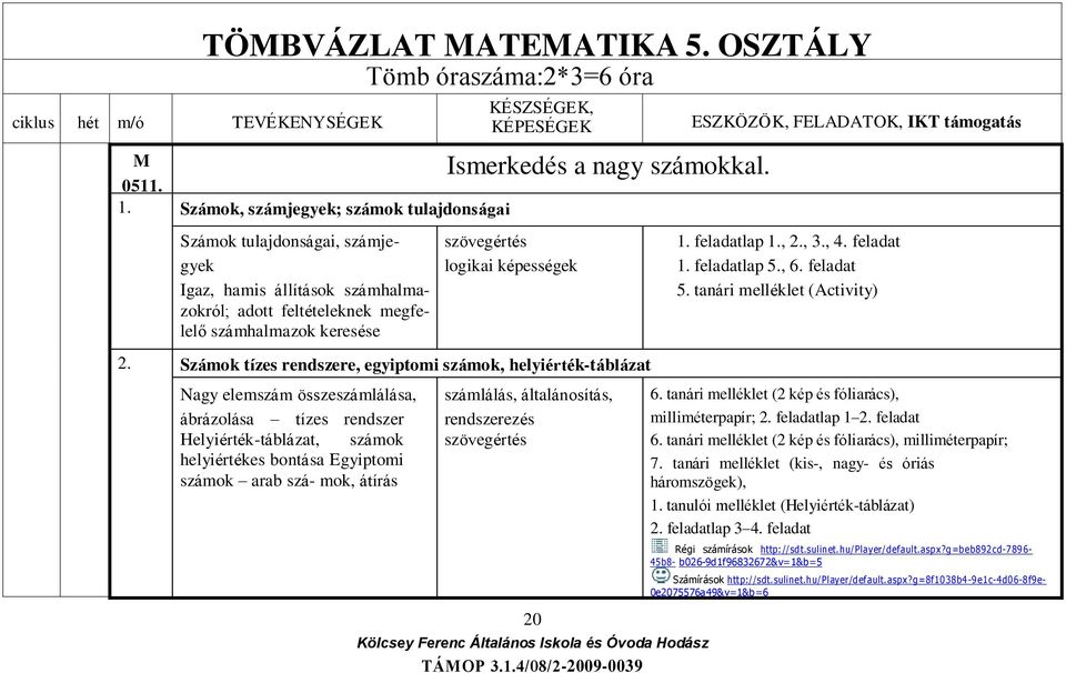 feladatlap 1., 2., 3., 4. feladat 1. feladatlap 5., 6. feladat 5. tanári melléklet (Activity) 2.