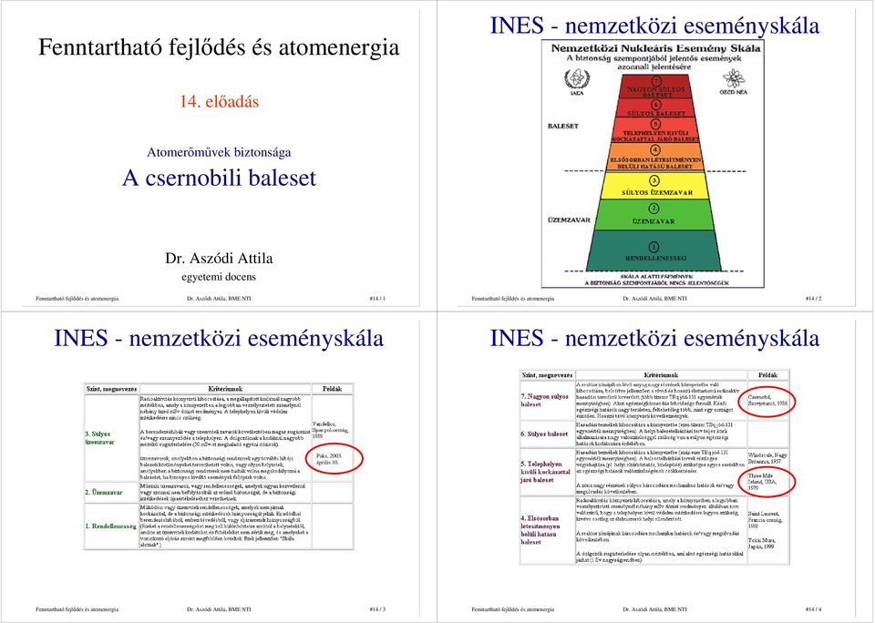 Aszódi Attila egyetemi docens Dr. Aszódi Attila, BME NTI #14 / 1 Dr.