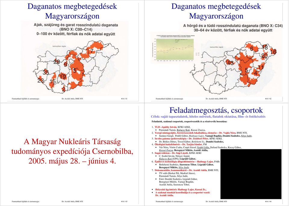 résztvevık beosztása: A Magyar Nukleáris Társaság tudományos expedíciója Csernobilba, 2005. május 28. június 4. 1. TLD Apáthy István, KFKI AEKI, Pázmándi Tamás, Kulacsy Kati, Kassai Zsuzsa, 2.