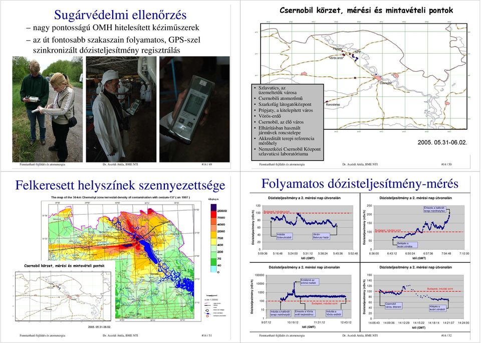 Nemzetközi Csernobil Központ szlavuticsi laboratóriuma Dr. Aszódi Attila, BME NTI #14 / 49 Dr.