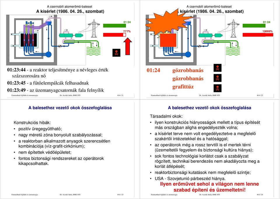 Aszódi Attila, BME NTI #14 / 21 01:24 gızrobbanás gázrobbanás grafittőz Dr.