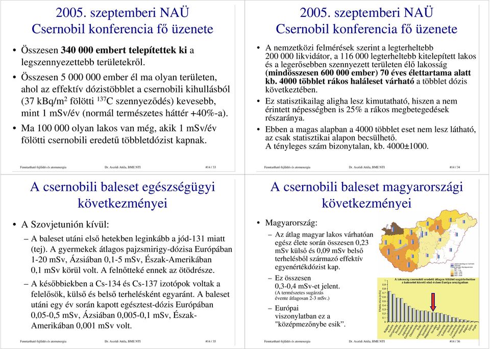 +40%-a). Ma 100 000 olyan lakos van még, akik 1 msv/év fölötti csernobili eredető többletdózist kapnak.