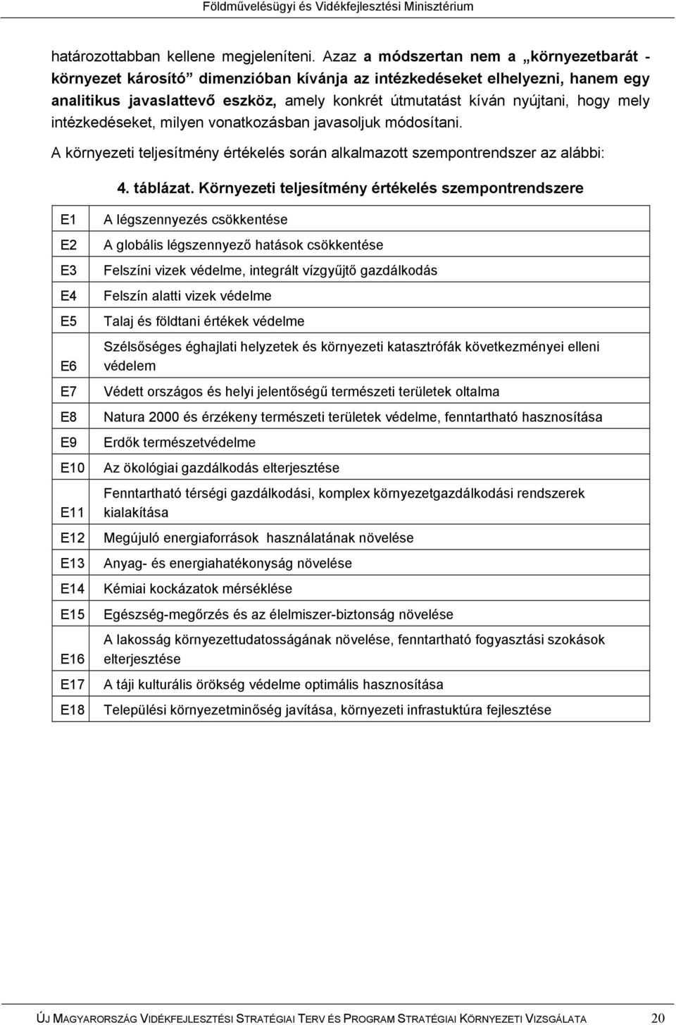 mely intézkedéseket, milyen vonatkozásban javasoljuk módosítani. A környezeti teljesítmény értékelés során alkalmazott szempontrendszer az alábbi: 4. táblázat.