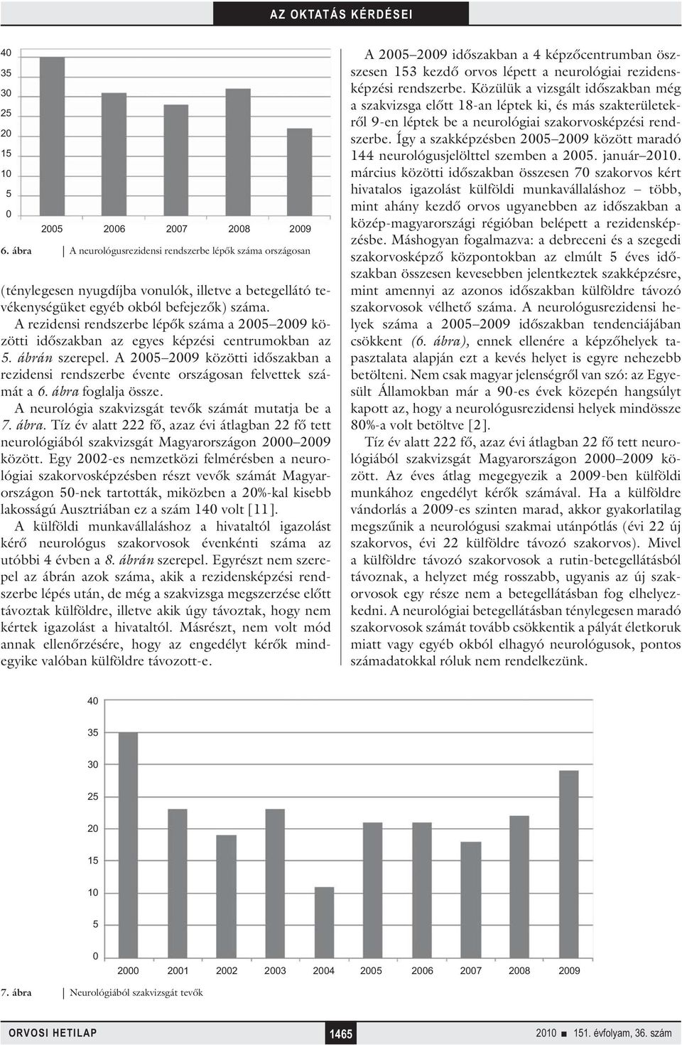 A 25 29 közötti időszakban a rezidensi rendszerbe évente országosan felvettek számát a 6. ábra foglalja össze. A neurológia szakvizsgát tevők számát mutatja be a 7. ábra. Tíz év alatt 222 fő, azaz évi átlagban 22 fő tett neurológiából szakvizsgát Magyarországon 2 29 között.