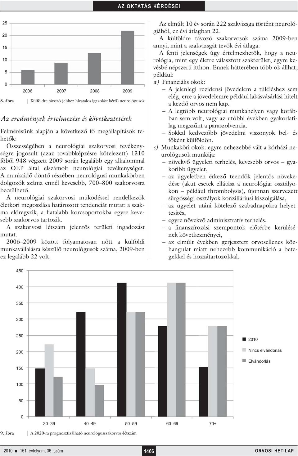 szakorvosi tevékenységre jogosult (azaz továbbképzésre kötelezett) 131 főből 948 végzett 29 során legalább egy alkalommal az OEP által elszámolt neurológiai tevékenységet.