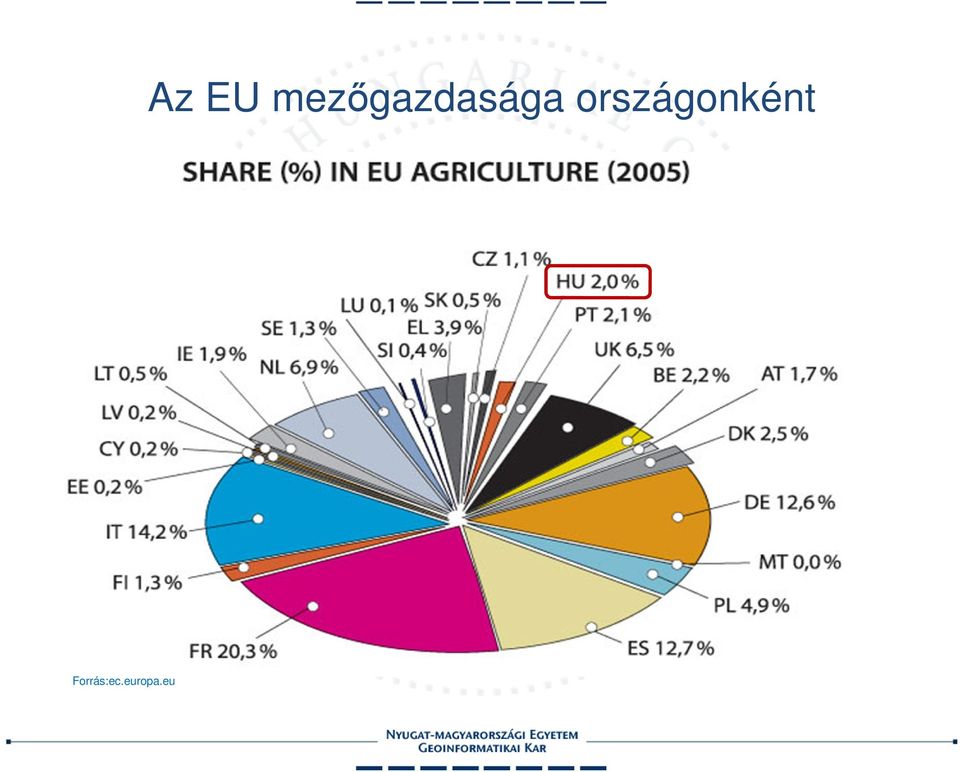 eu Az EU