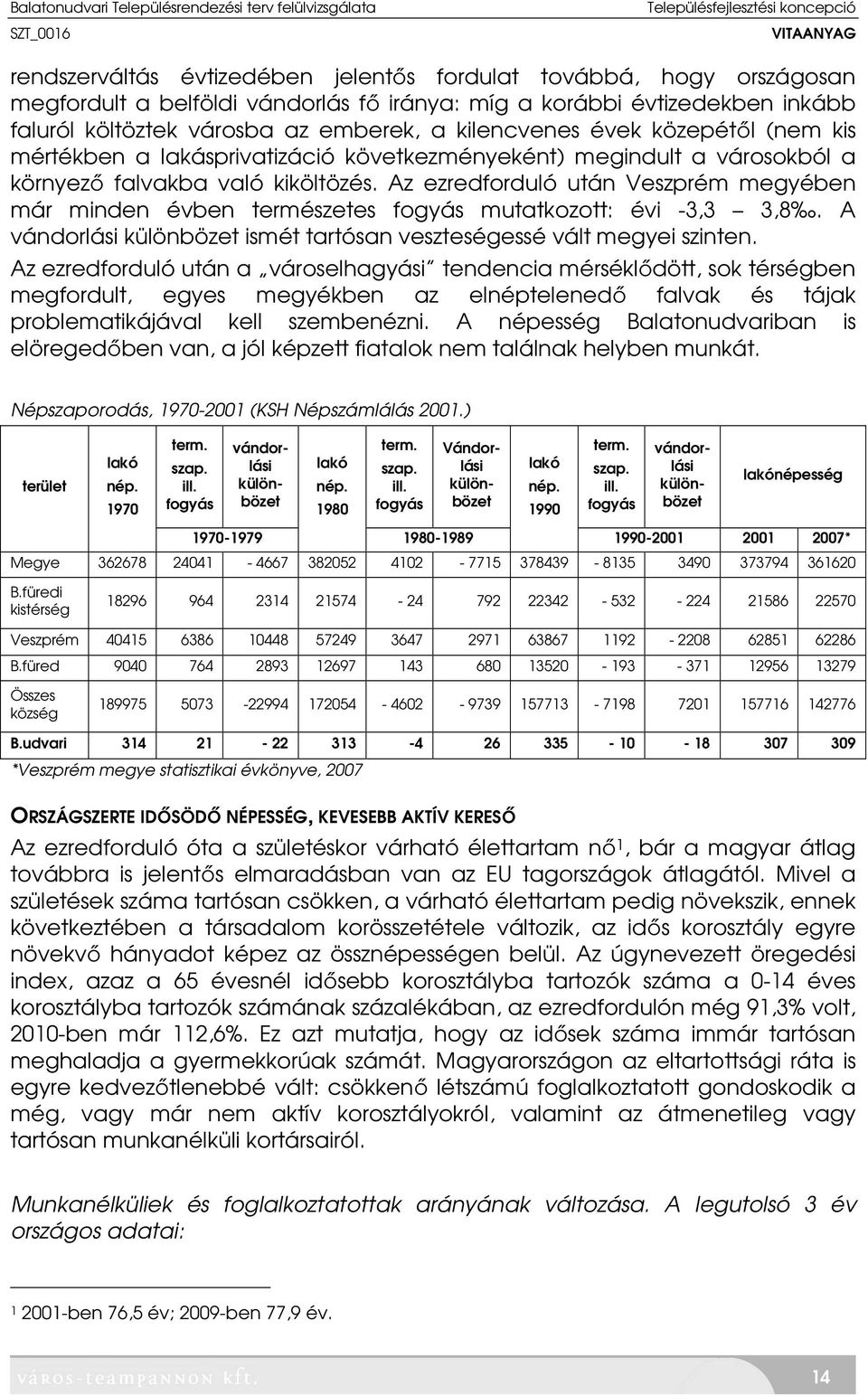 Az ezredforduló után Veszprém megyében már minden évben természetes fogyás mutatkozott: évi -3,3 3,8. A vándorlási különbözet ismét tartósan veszteségessé vált megyei szinten.