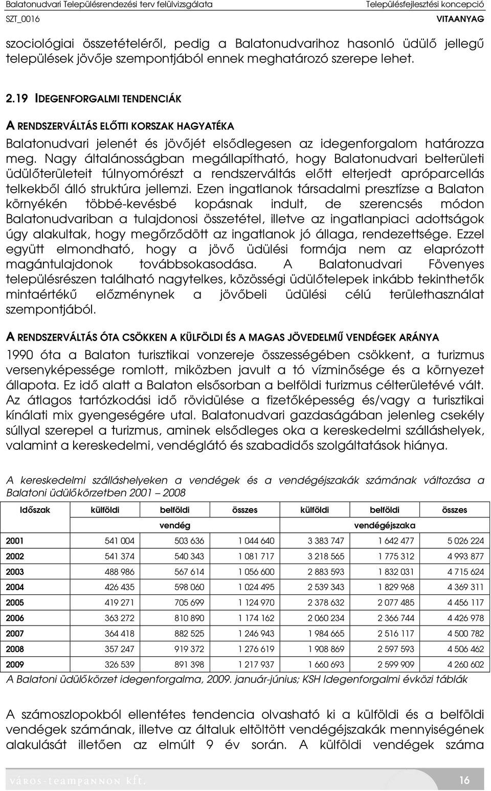 Nagy általánosságban megállapítható, hogy Balatonudvari belterületi üdülőterületeit túlnyomórészt a rendszerváltás előtt elterjedt apróparcellás telkekből álló struktúra jellemzi.