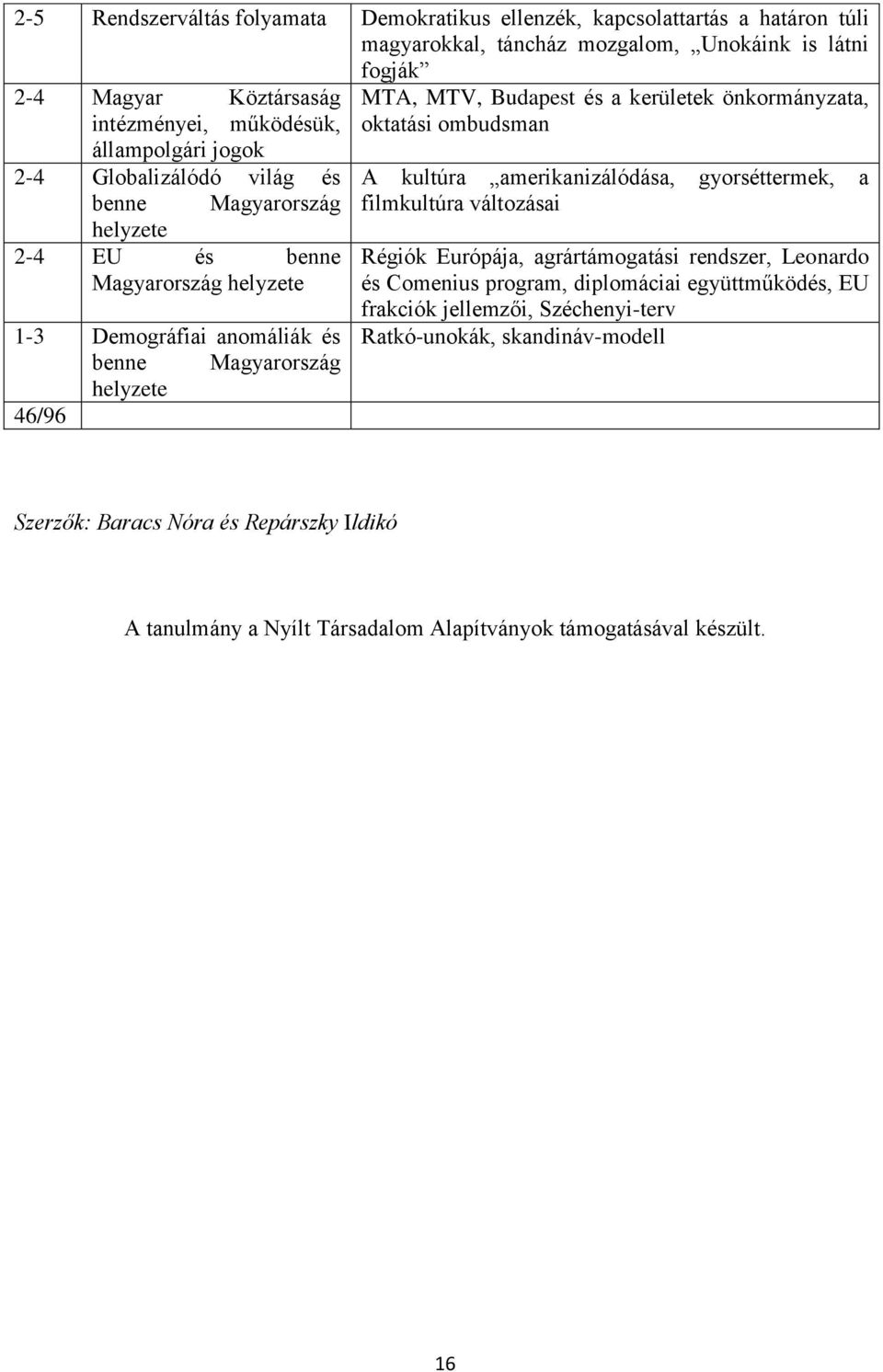 és a kerületek önkormányzata, oktatási ombudsman A kultúra amerikanizálódása, gyorséttermek, a filmkultúra változásai Régiók Európája, agrártámogatási rendszer, Leonardo és Comenius program,