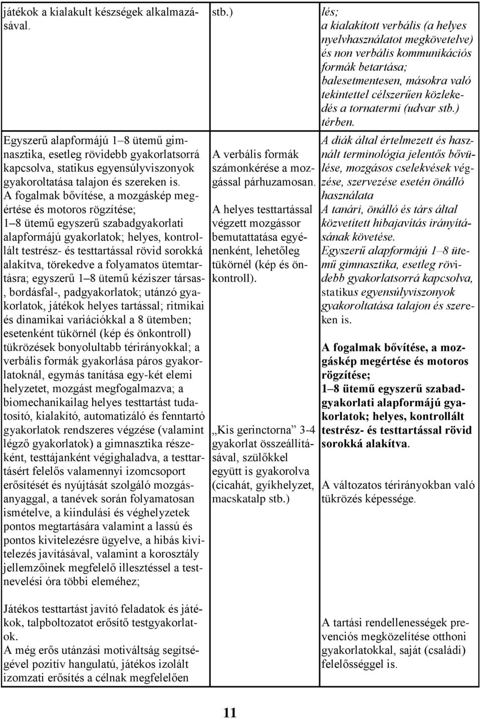 törekedve a folyamatos ütemtartásra; egyszerű 1 8 ütemű kéziszer társas-, bordásfal-, padgyakorlatok; utánzó gyakorlatok, játékok helyes tartással; ritmikai és dinamikai variációkkal a 8 ütemben;