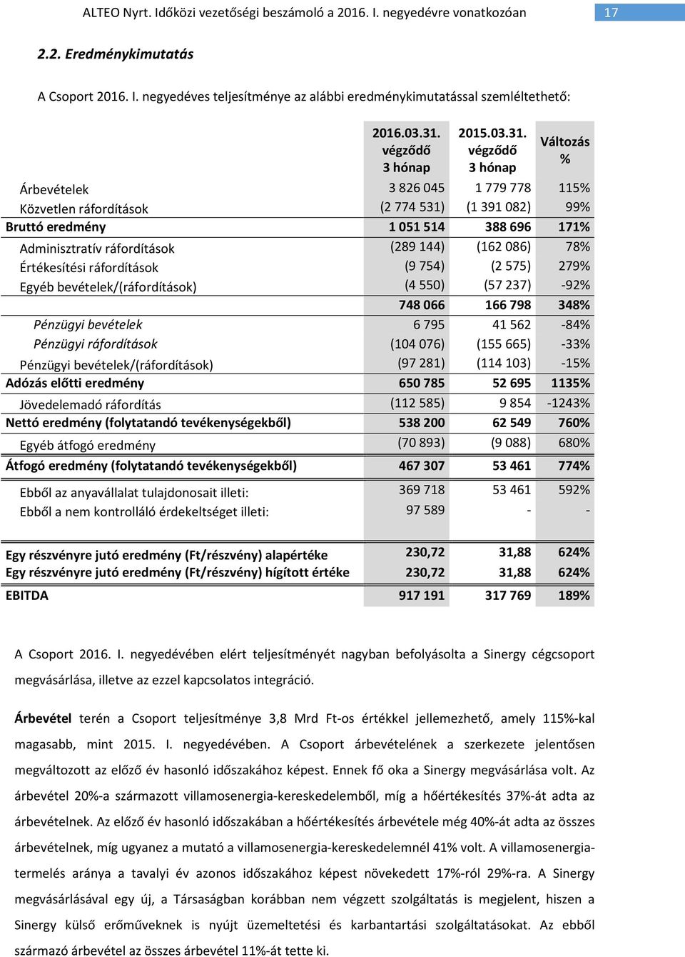 végződő 3 hónap Változás % Árbevételek 3826045 1779778 115% Közvetlen ráfordítások (2774531) (1391082) 99% Bruttó eredmény 1051514 388696 171% Adminisztratív ráfordítások (289144) (162086) 78%