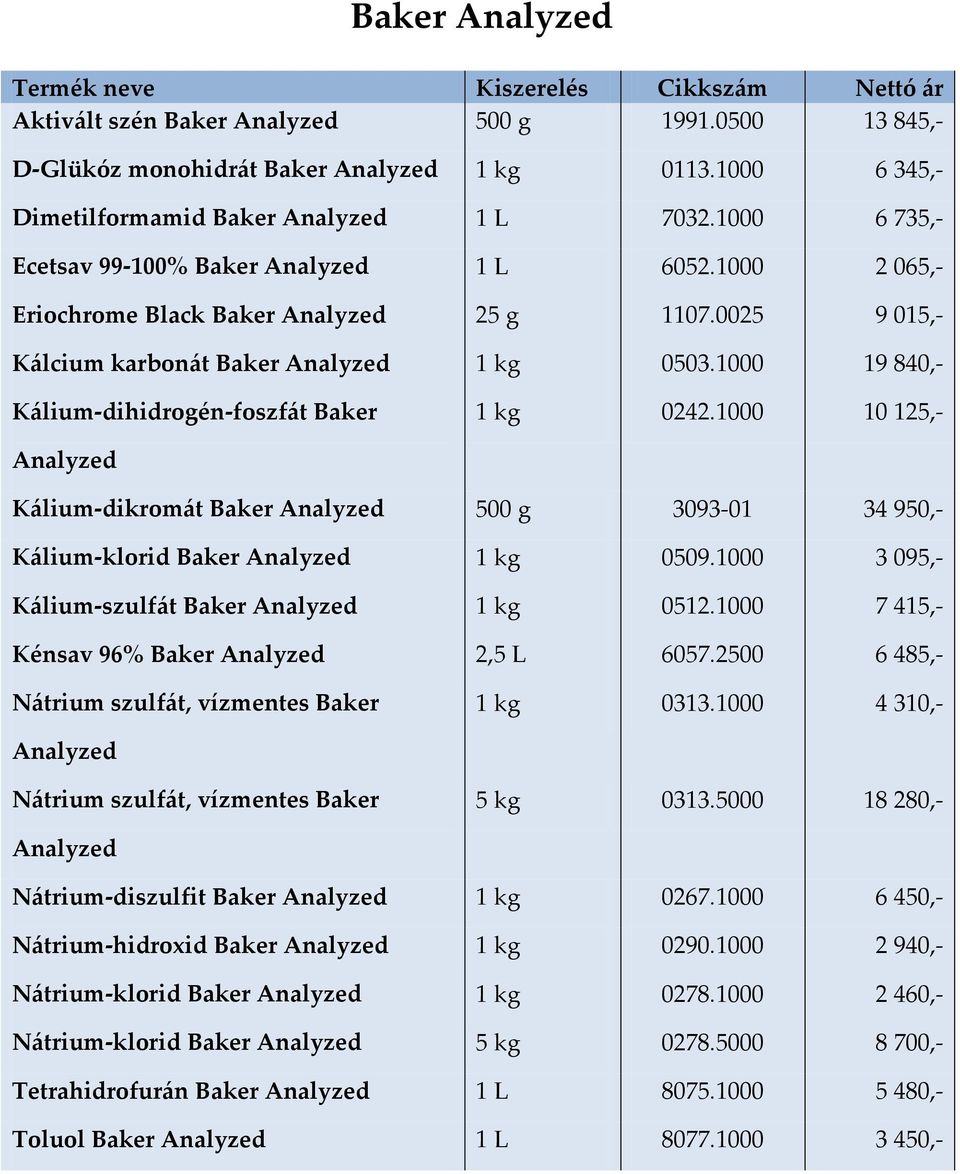 1000 19 840,- Kálium-dihidrogén-foszfát Bakr 1 kg 0242.1000 10 125,- Analyzd Kálium-dikromát Bakr Analyzd 500 g 3093-01 34 950,- Kálium-klorid Bakr Analyzd 1 kg 0509.