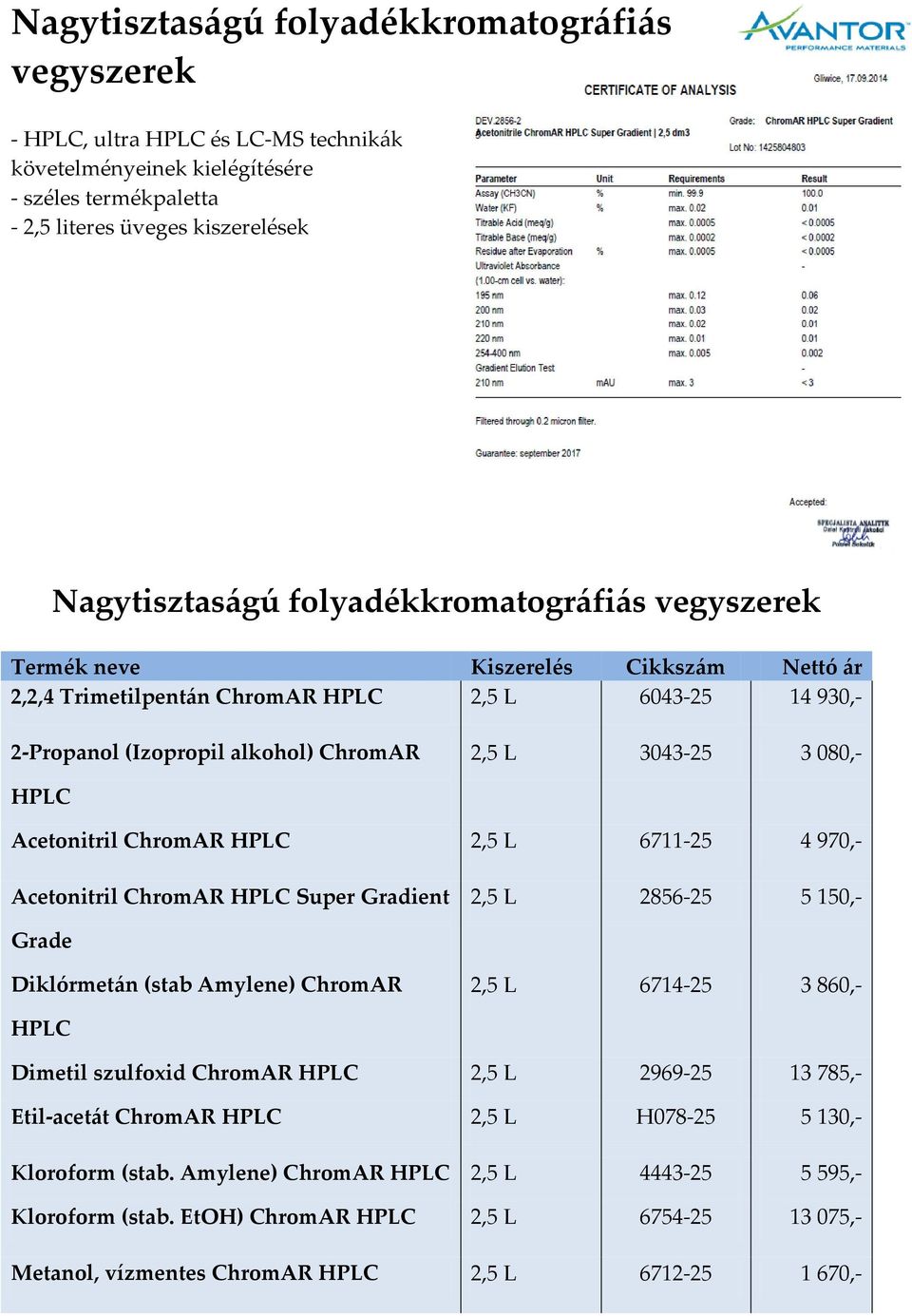 6711-25 4 970,- Actonitril ChromAR HPLC Supr Gradint 2,5 L 2856-25 5 150,- Grad Diklórmtán (stab Amyln) ChromAR 2,5 L 6714-25 3 860,- HPLC Dimtil szulfoxid ChromAR HPLC 2,5 L 2969-25 13 785,-
