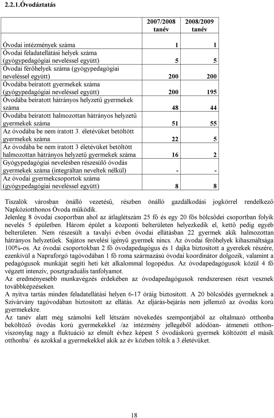 Óvodába beíratott gyermekek (gyógypedagógiai neveléssel együtt) 200 195 Óvodába beíratott hátrányos helyzetű gyermekek 48 44 Óvodába beíratott halmozottan hátrányos helyzetű gyermekek 51 55 Az