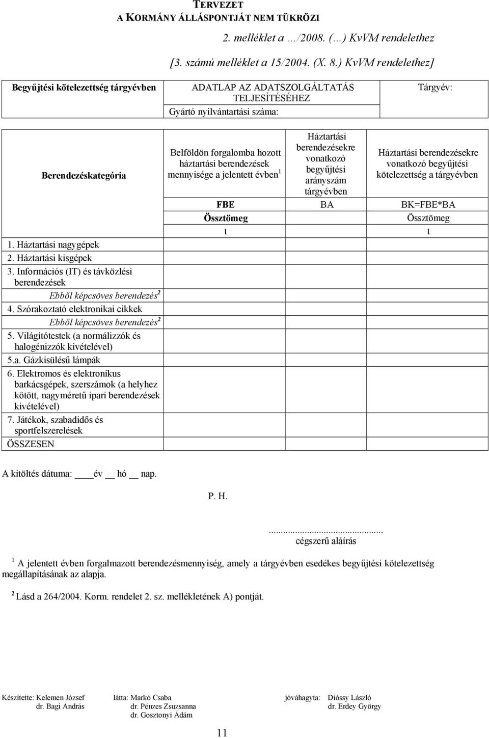 Háztartási kisgépek 3. Információs (IT) és távközlési berendezések Ebből képcsöves berendezés 2 4. Szórakoztató elektronikai cikkek Ebből képcsöves berendezés 2 5.