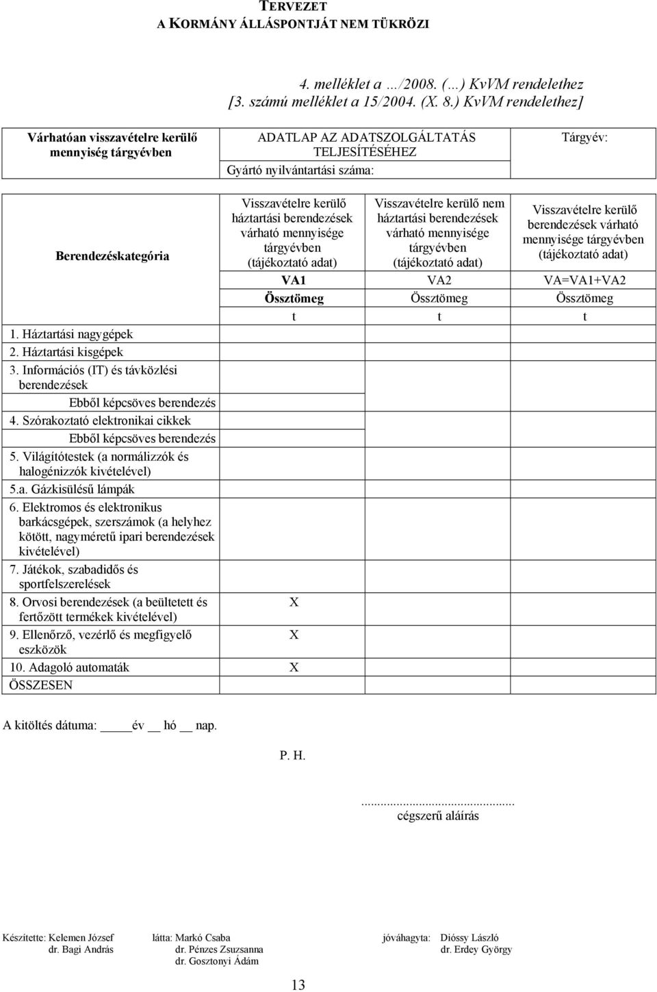 háztartási berendezések várható mennyisége tárgyévben (tájékoztató adat) Visszavételre kerülő nem háztartási berendezések várható mennyisége tárgyévben (tájékoztató adat) Visszavételre kerülő