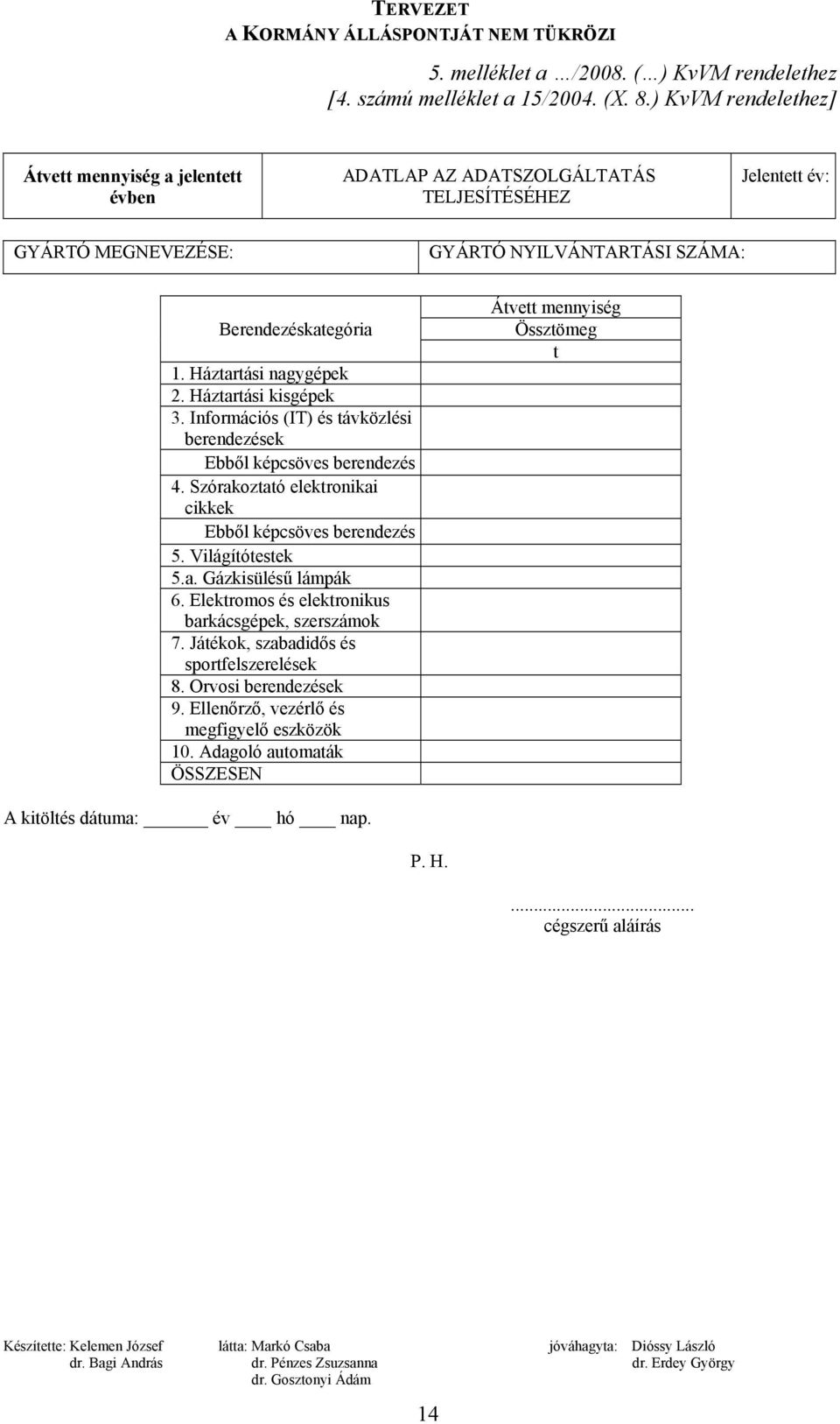 Háztartási nagygépek 2. Háztartási kisgépek 3. Információs (IT) és távközlési berendezések Ebből képcsöves berendezés 4. Szórakoztató elektronikai cikkek Ebből képcsöves berendezés 5.