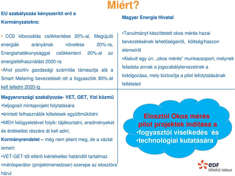 számítás támasztja alá a Smart Metering bevezetését ott a fogyasztók 80%-át kell lefedni 2020-ig Magyarországi szabályozás- VET, GET, Vizi közmű feljogosít mintaprojekt folytatására érintett