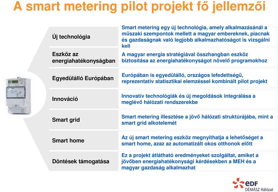 biztosítása az energiahatékonyságot növelő programokhoz Európában is egyedülálló, országos lefedettségű, reprezentatív statisztikai elemzéssel kombinált pilot projekt Innovatív technológiák és új