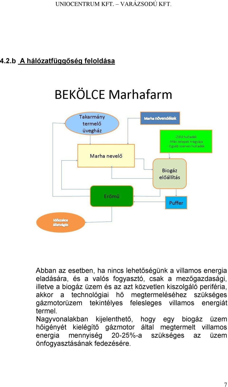 szükséges gázmotorüzem tekintélyes felesleges villamos energiát termel.