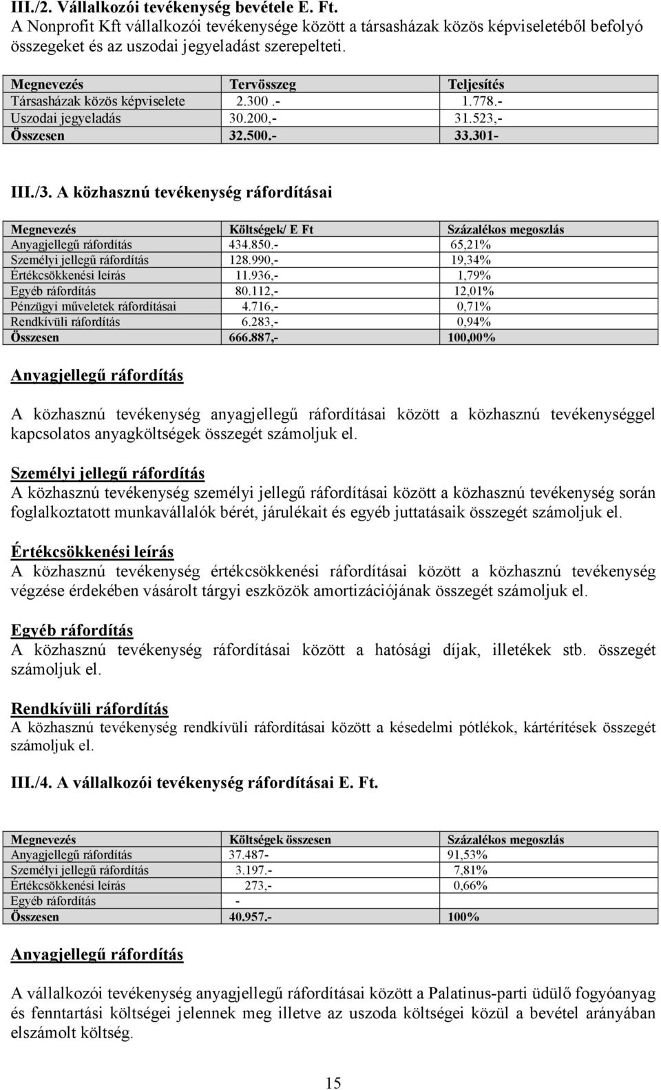 A közhasznú tevékenység ráfordításai Megnevezés Költségek/ E Ft Százalékos megoszlás Anyagjellegű ráfordítás 434.850.- 65,21% Személyi jellegű ráfordítás 128.990,- 19,34% Értékcsökkenési leírás 11.