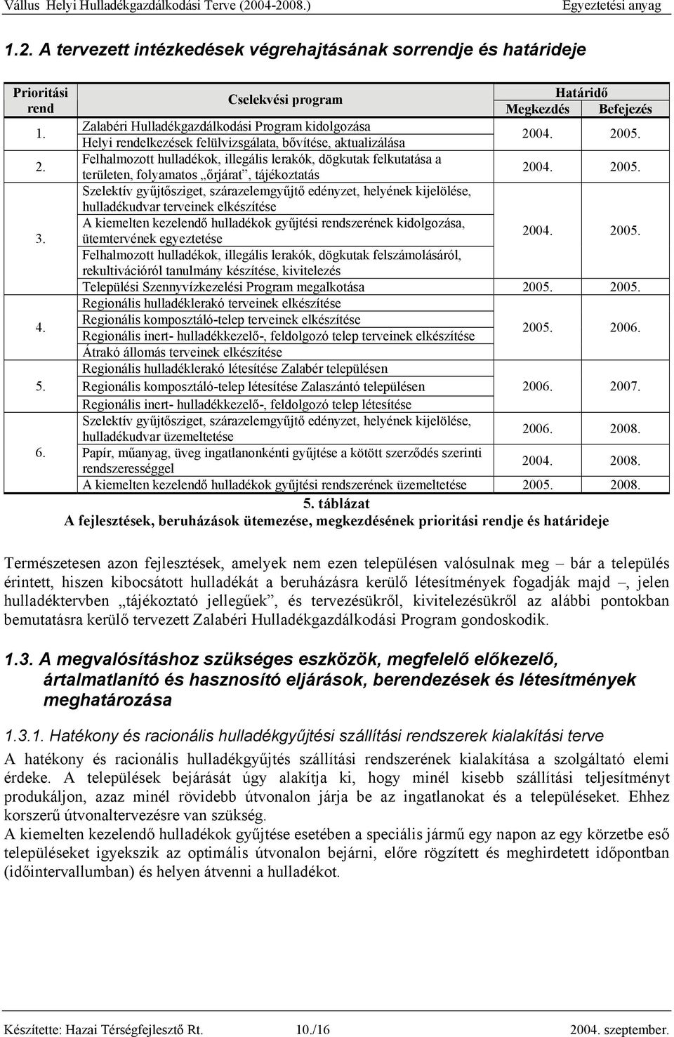 04. 2005. 2. Felhalmozott hulladékok, illegális lerakók, dögkuk felkutása a területen, folyamatos őrjárat, tájékoztás 2004. 2005. Szelektív gyűjtősziget, szárazelemgyűjtő edényzet, helyének kijelölése, hulladékudvar terveinek elkészítése A kiemelten kezelendő hulladékok gyűjtési rendszerének kidolgozása, 3.