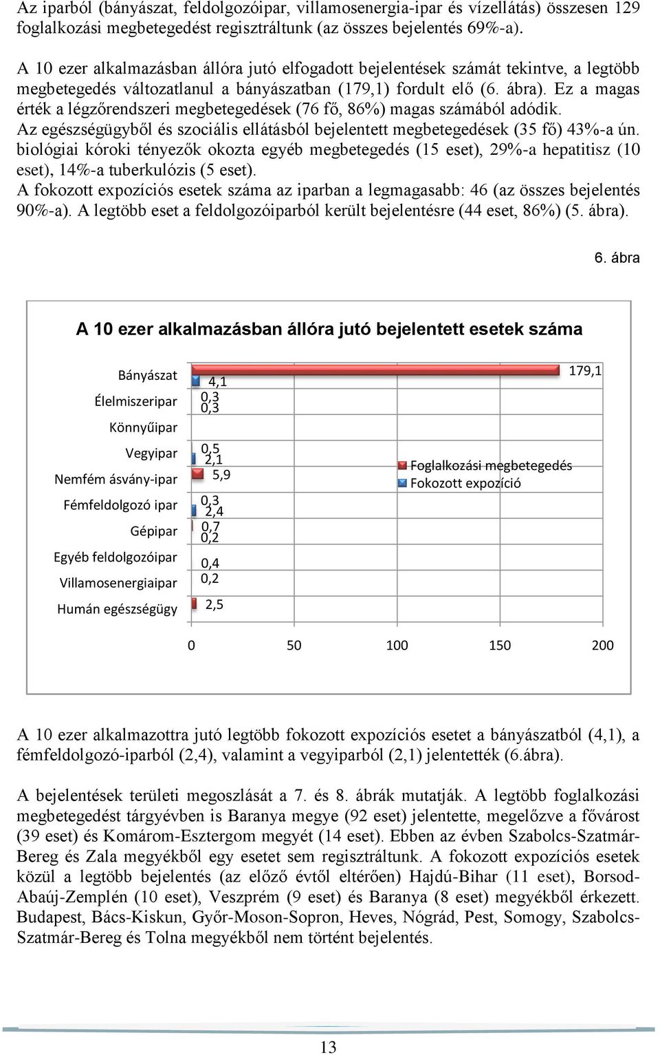 Ez a magas érték a légzőrendszeri megbetegedések (76 fő, 86%) magas számából adódik. Az egészségügyből és szociális ellátásból bejelentett megbetegedések (35 fő) 43%-a ún.