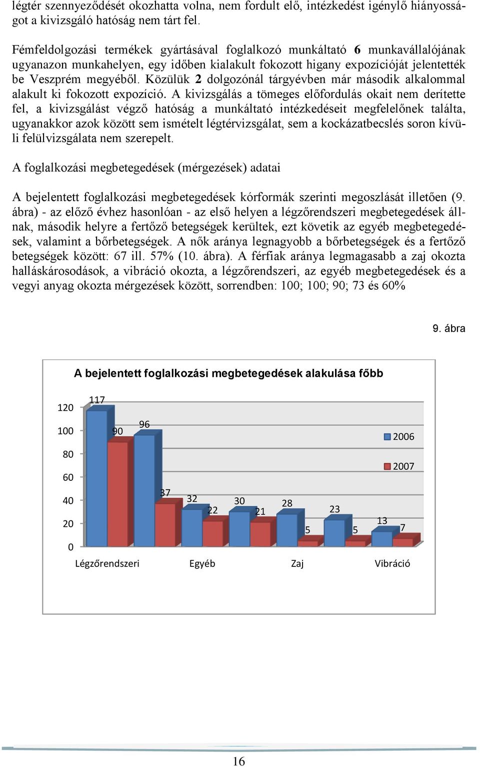 Közülük 2 dolgozónál tárgyévben már második alkalommal alakult ki fokozott expozíció.