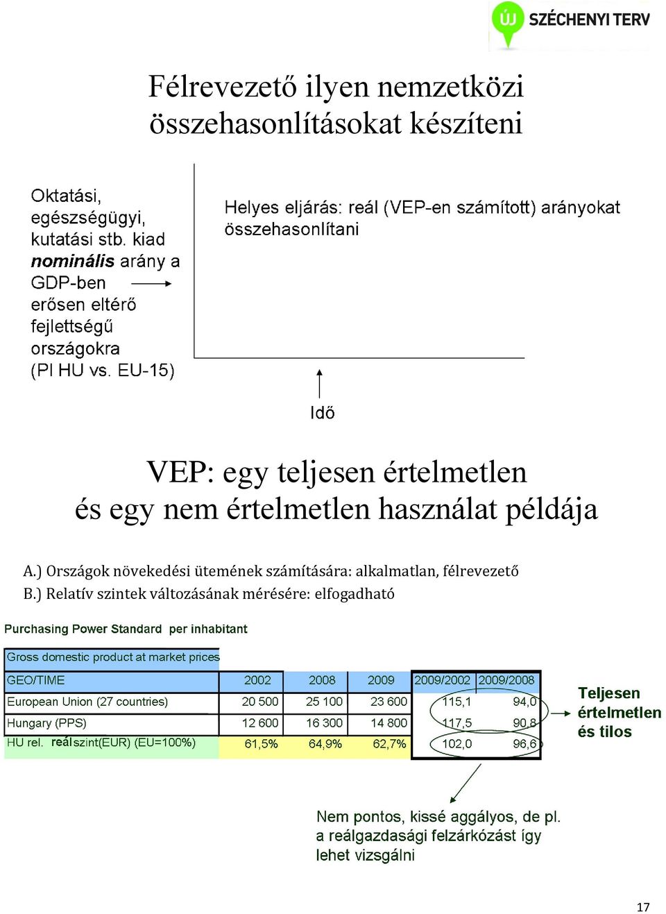 példája A.