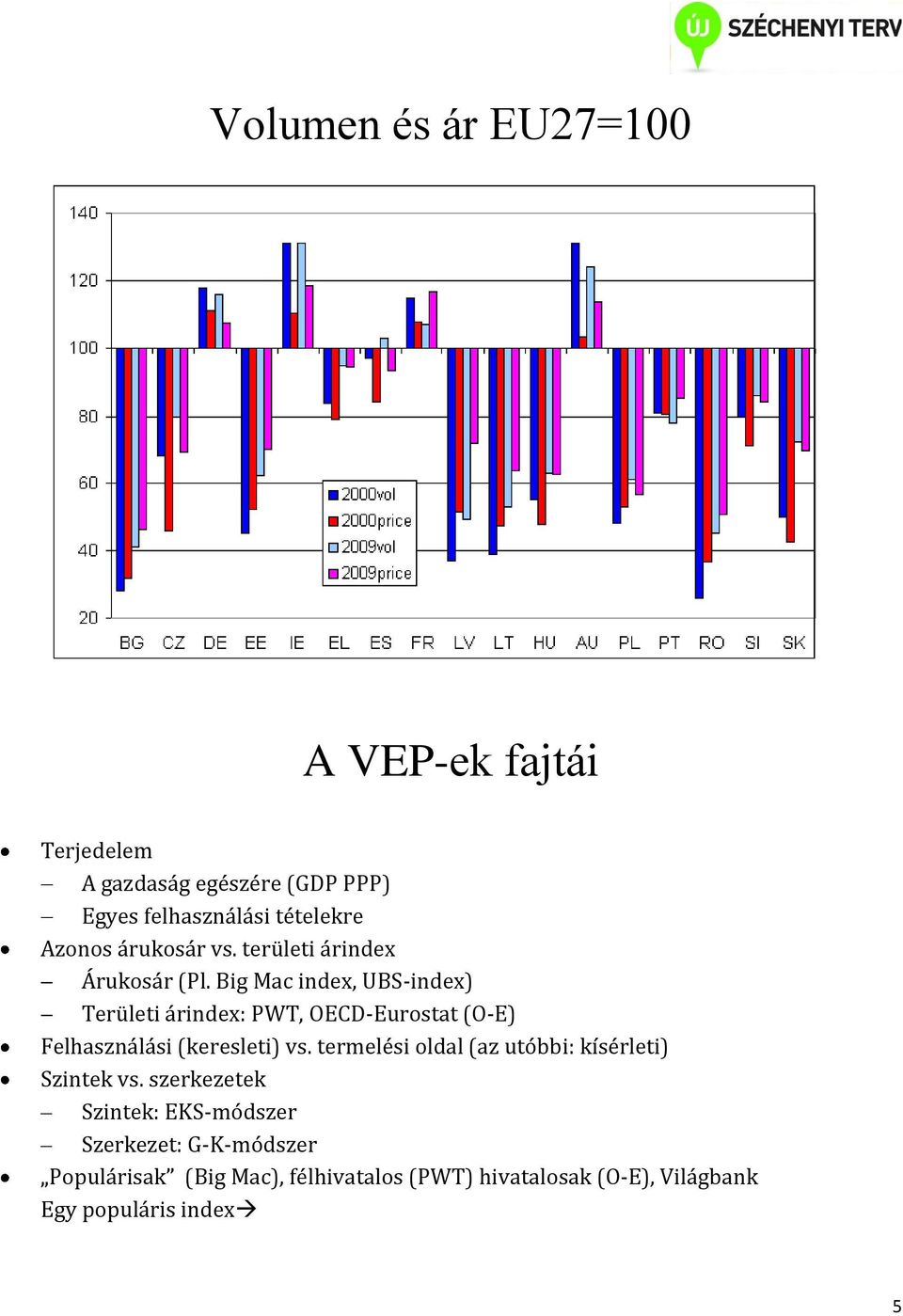 Big Mac index, UBS-index) Területi árindex: PWT, OECD-Eurostat (O-E) Felhasználási (keresleti) vs.