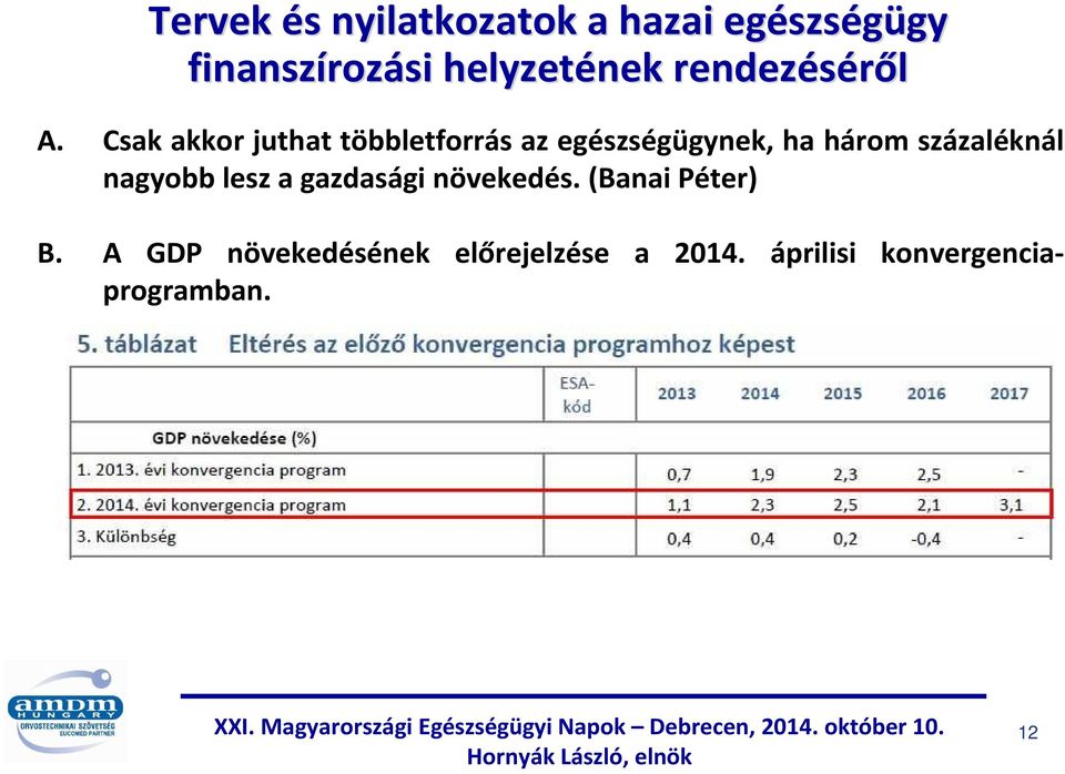 Csak akkor juthat többletforrás az egészségügynek, ha három százaléknál