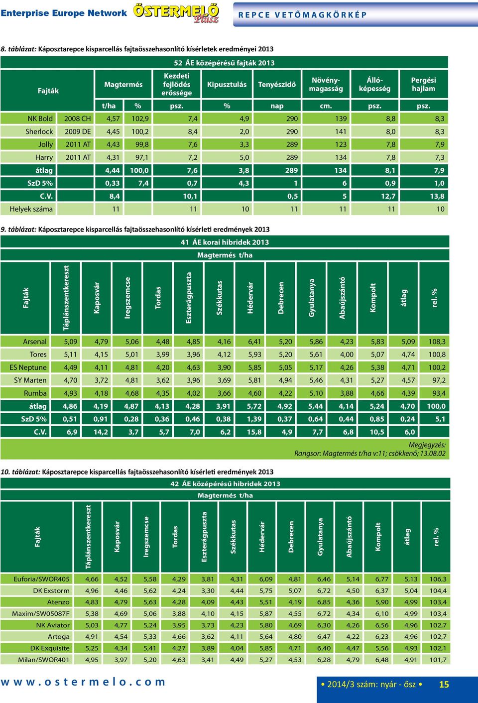 Állóképesség Pergési hajlam t/ha % psz.