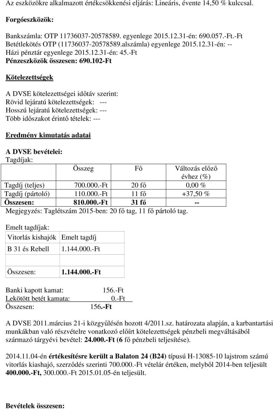 102-Ft Kötelezettségek A DVSE kötelezettségei időtáv szerint: Rövid lejáratú kötelezettségek: --- Hosszú lejáratú kötelezettségek: --- Több időszakot érintő tételek: --- Eredmény kimutatás adatai A