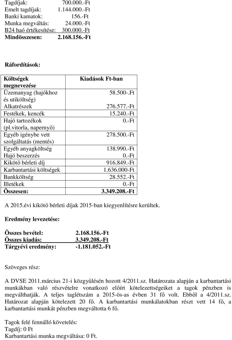 577.-Ft 15.24 278.50 138.99 916.849.-Ft 1.636.000-Ft 28.552.-Ft 3.349.208.-Ft A 2015.évi kikötő bérleti díjak 2015-ban kiegyenlítésre kerültek.