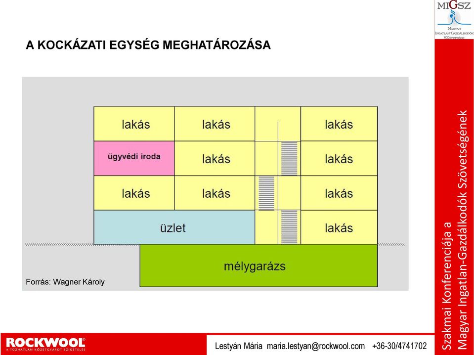 Konferenciája a Országos Magyar