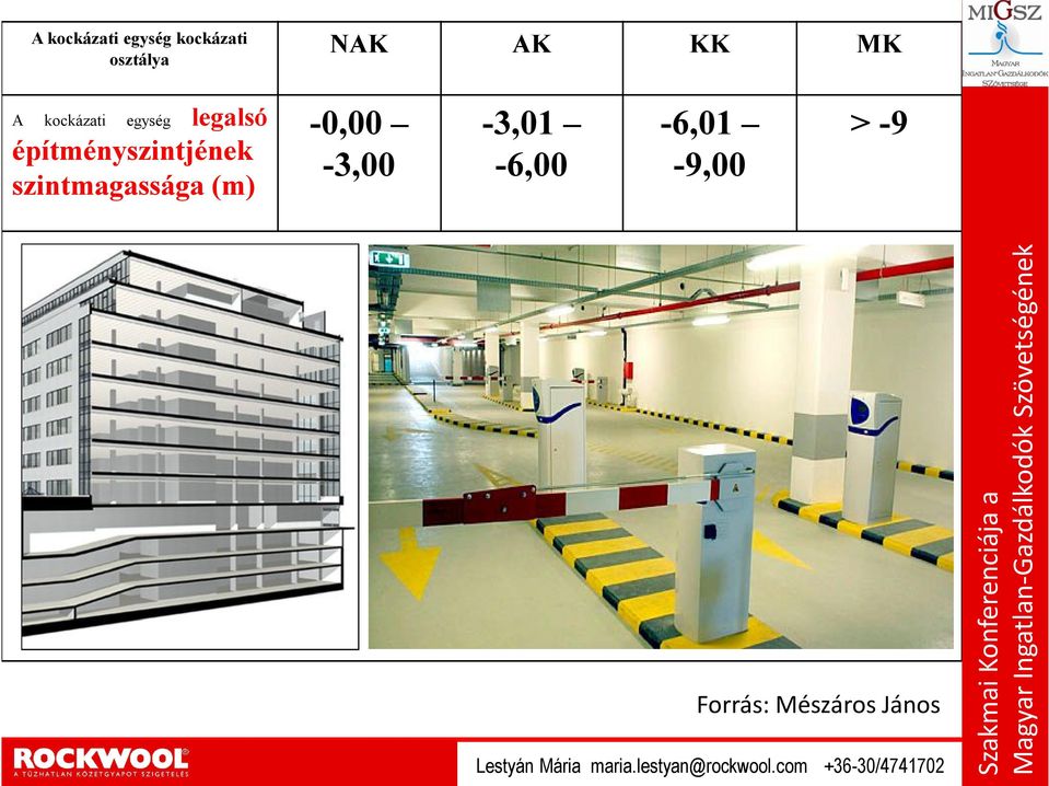 -0,00-3,00-3,01-6,00-6,01-9,00 > -9 Forrás: Mészáros János Az Szakmai új